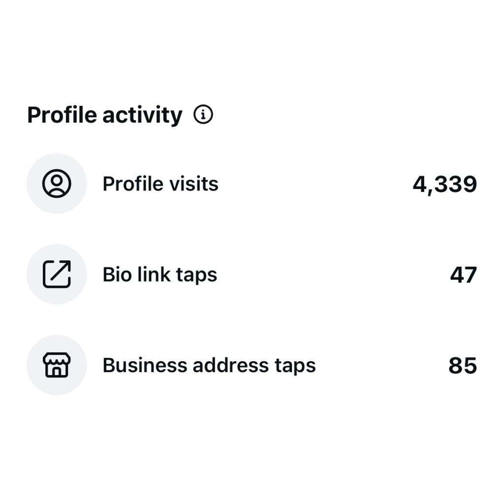 Screenshot of social media stats